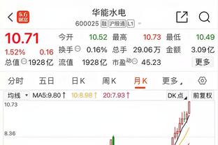 近40年20分+15助+0失误排行榜：哈利伯顿6次居首 保罗纳什并列第2